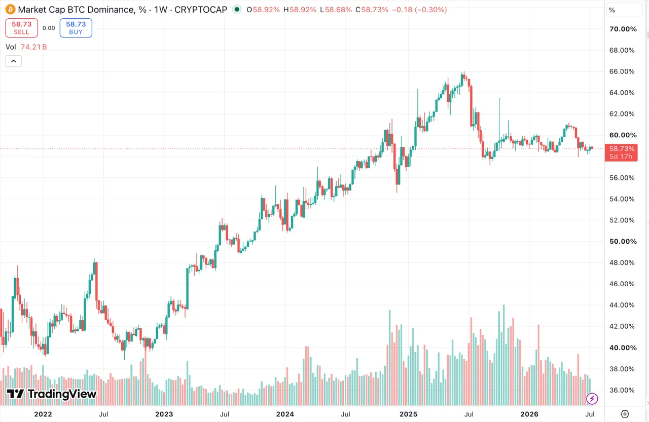 BTC chart