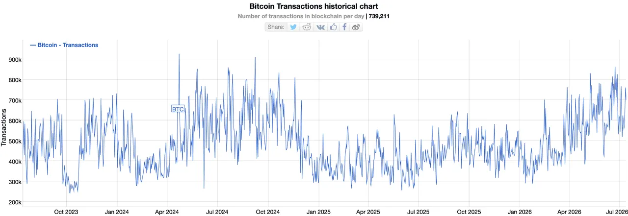 BTC chart