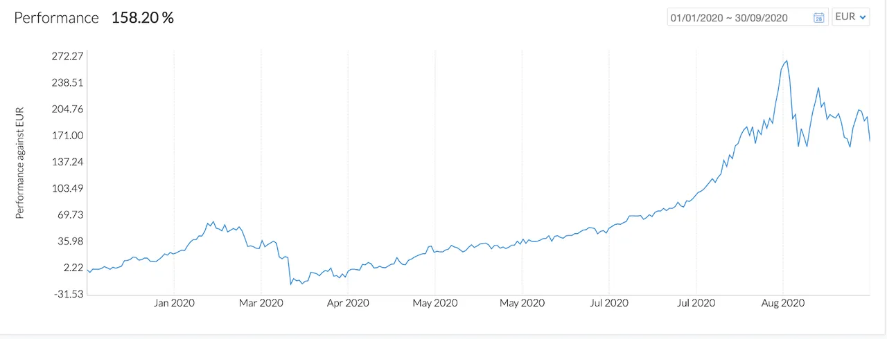 Q3 2020 - Perfromance EUR
