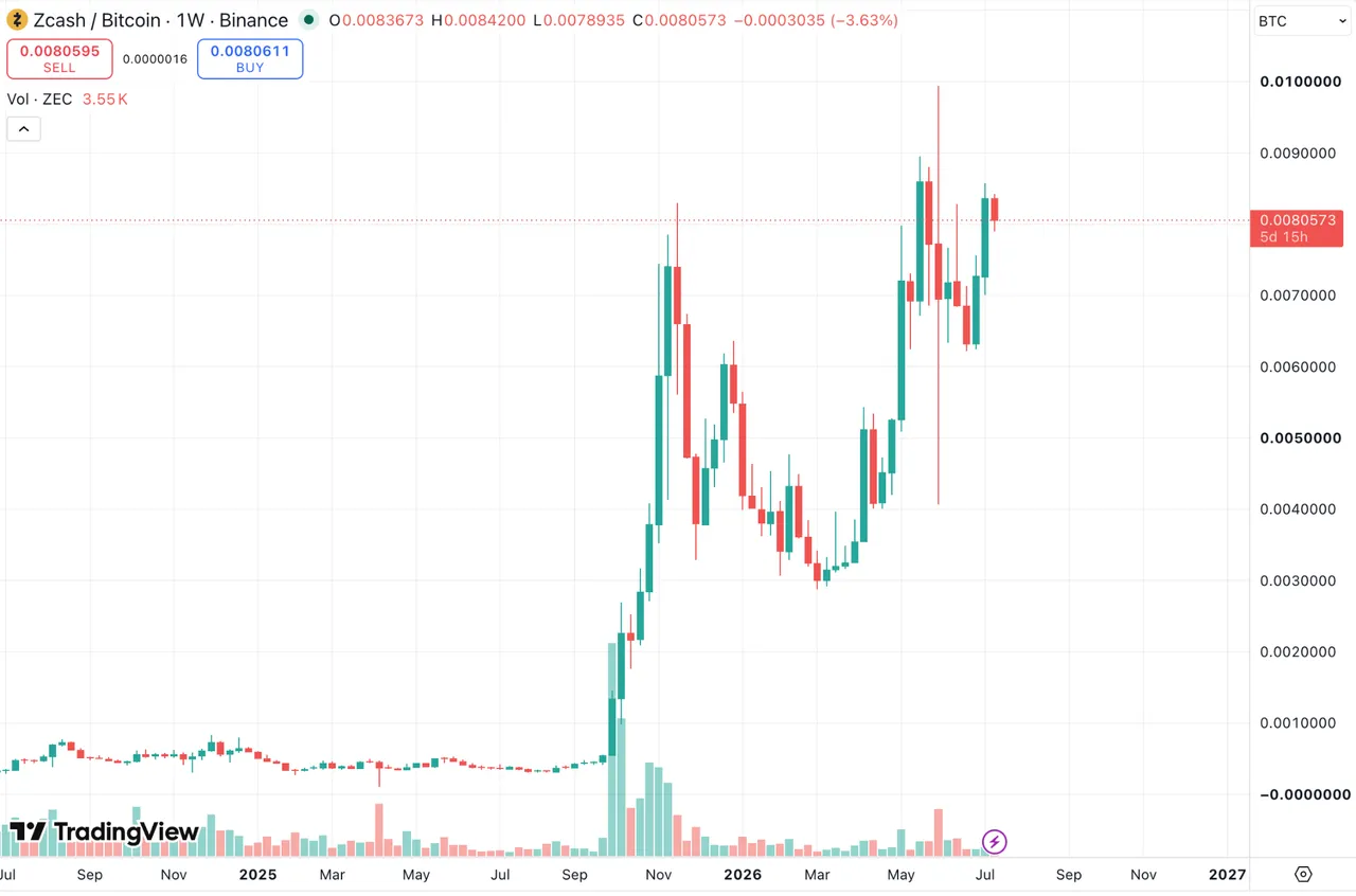 ZCash
