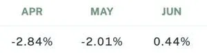 Sigil Core Net Performance vs EUR Q2 2023