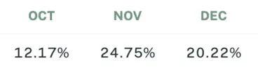 Sigil Core Net Performance vs EUR Q4 2023
