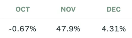 Sigil Core Net Performance vs EUR Q4 2024