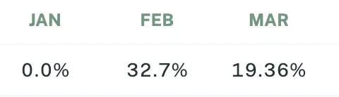 Sigil Core Net Performance vs EUR Q1 2024