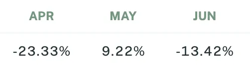 Sigil Core Net Performance vs EUR Q2 2024