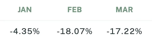 Sigil Core Net Performance vs EUR Q1 2025