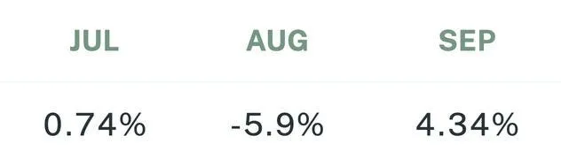 Sigil Core Net Performance vs EUR Q3 2023
