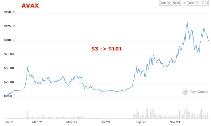AVAX vs USD chart