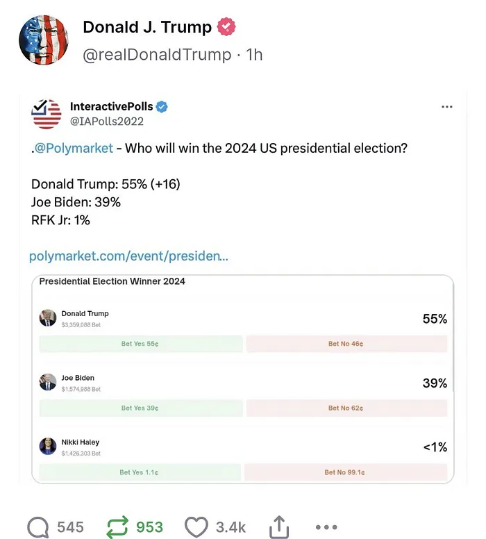 Donald J. Trump tweer about Polymarket