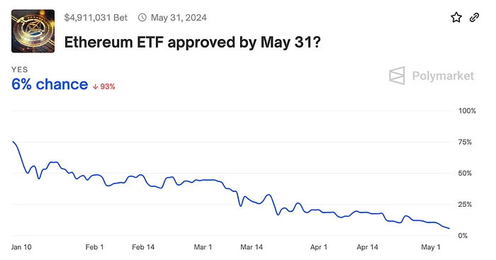 ETH EFT market