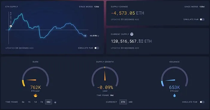 ETH Supply