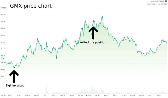 GMX price chart