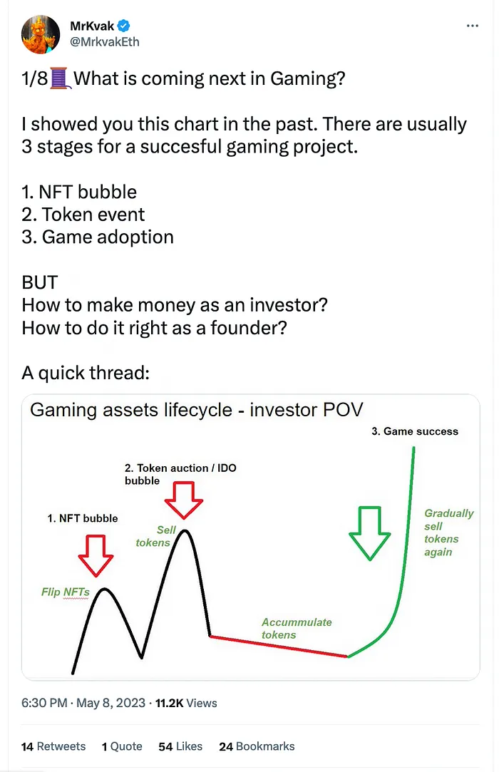 MrKvak tweet about gaming