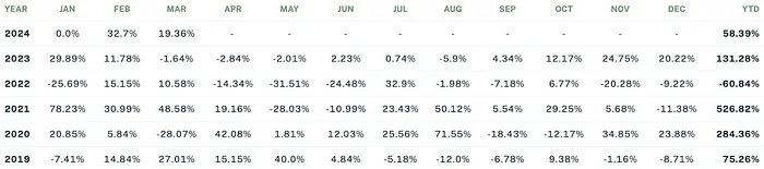 Sigil Core Net Performance table