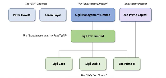 Sigil strategies diagram