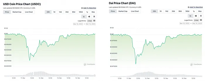 USD Coin Price chart and Dai Price chart