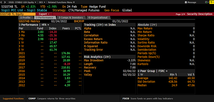 Sigil Stable overview in the Bloomberg Terminal