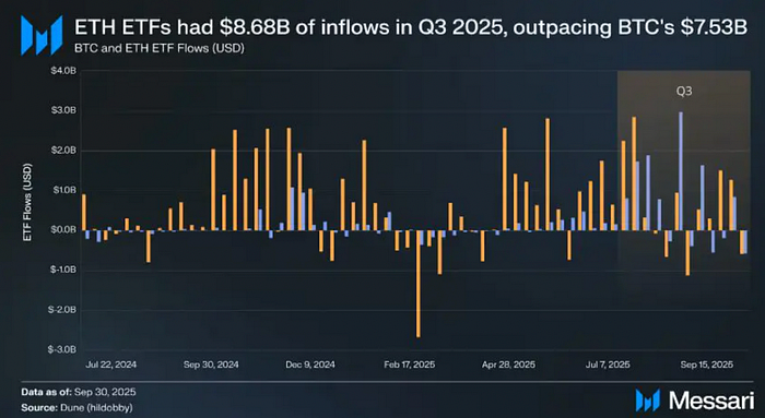 ETH vs BTC ETF flows