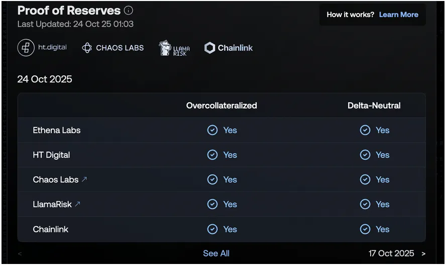 Ethena’s proof of reserves