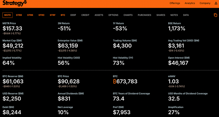 Strategy dashboard screenshot